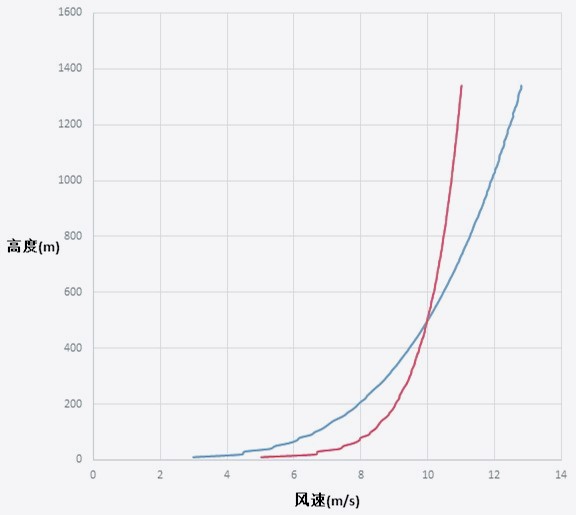風廓線_副本.jpg