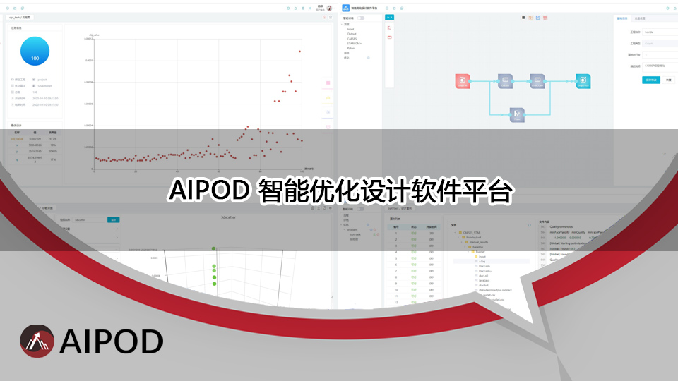 AIPOD智能優化設計軟件平臺